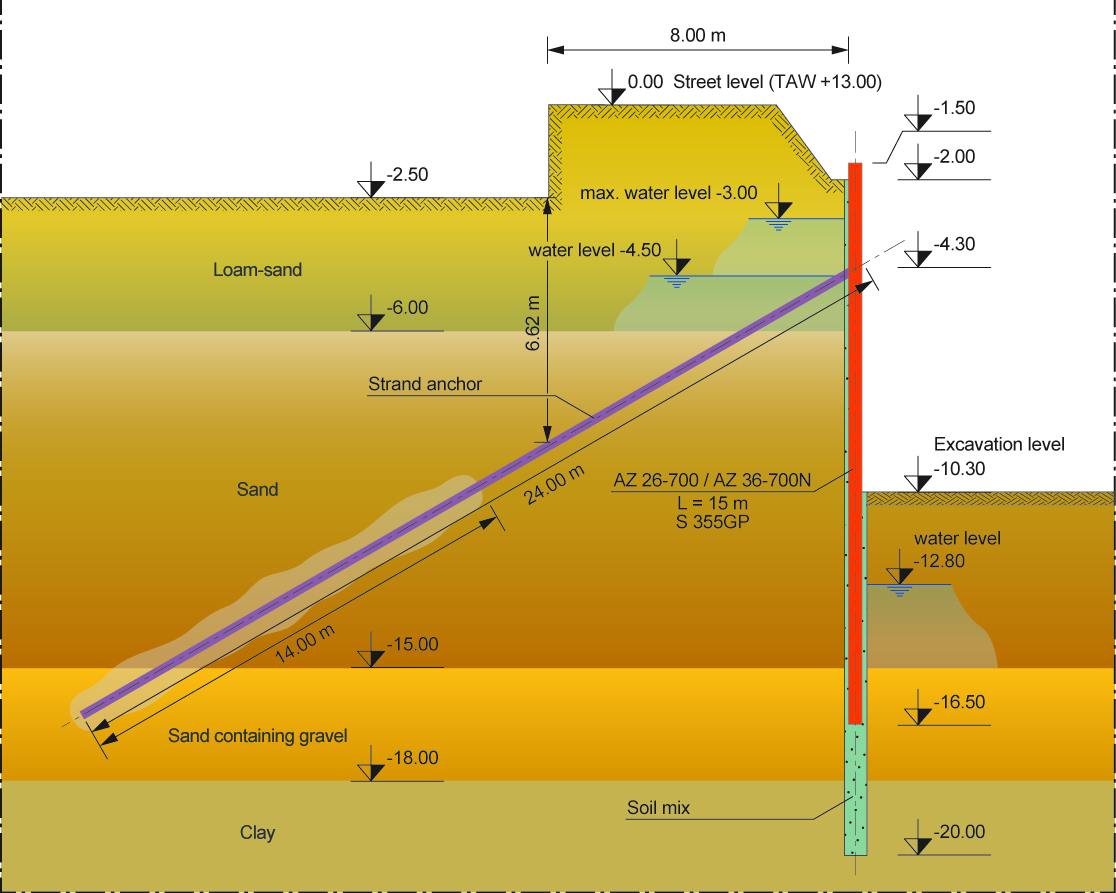 Typical cross section