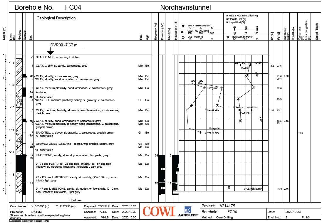 Borelog FC 04 - Top layers (down to -12.0 m)