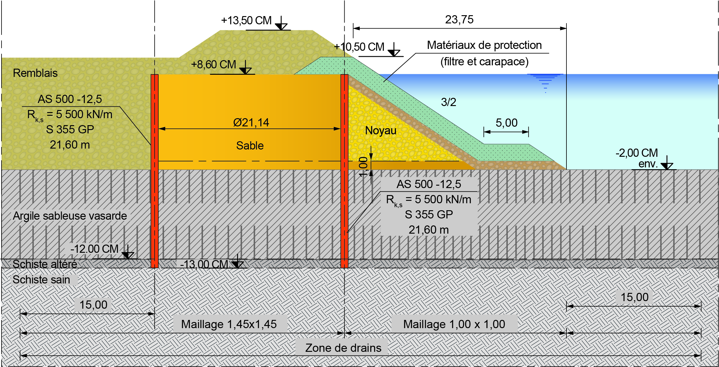 Typical cross section