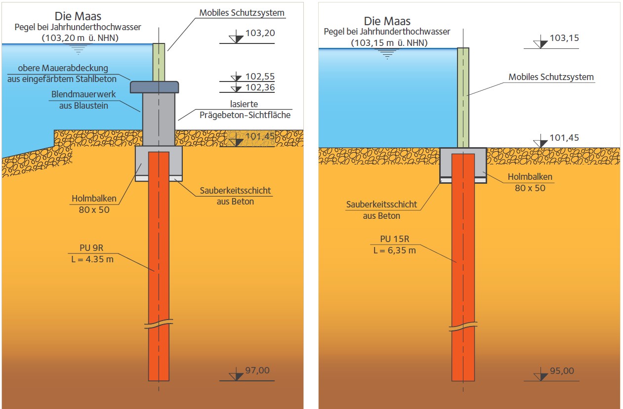 Schnitt - Kombination aus Mauer und mobilem Hochwasserschutz