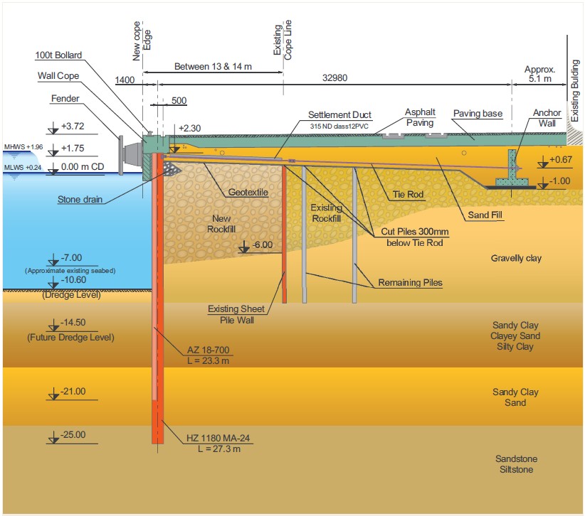 Typical cross section at Maydon Wharf