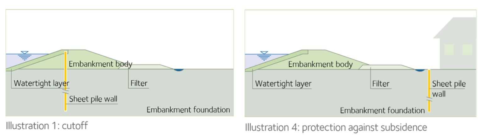 Hazard protection solutions. Riverbank protection & dykes