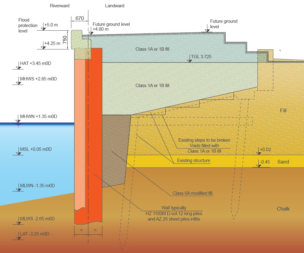 Typical cross section