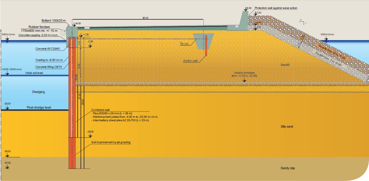 Typical cross section