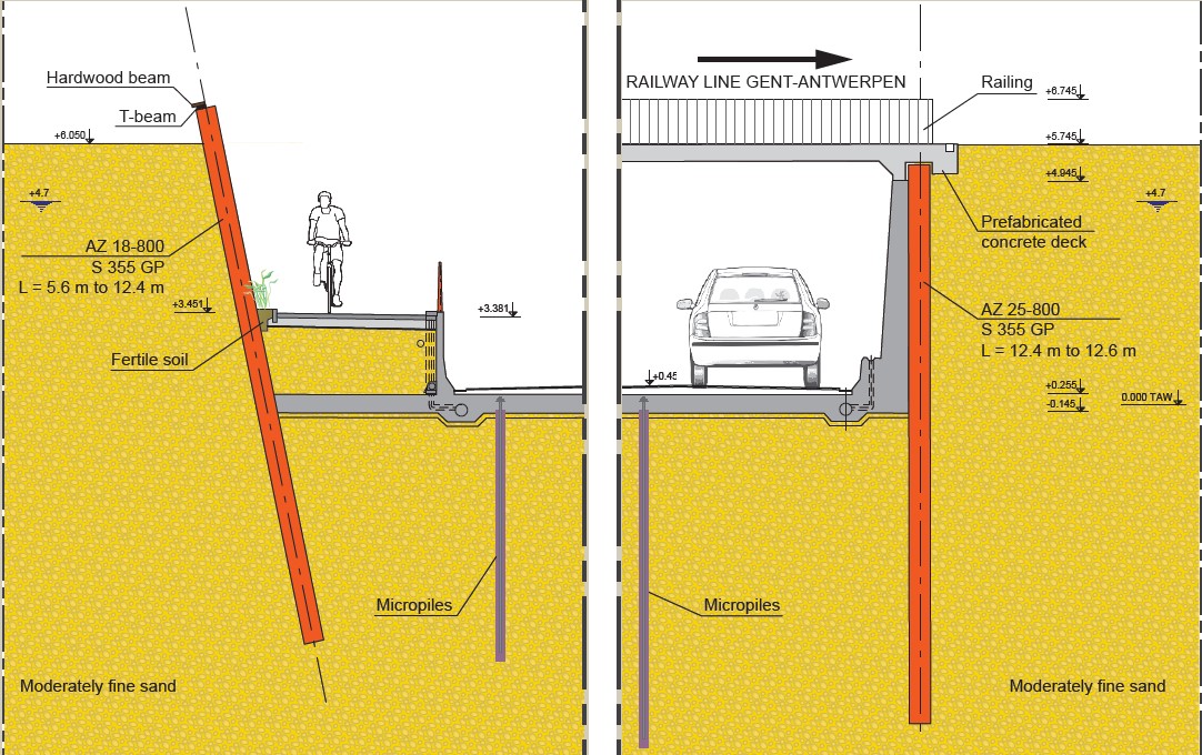 Lokeren, Belgium. Cross section - underpass approach and underpass