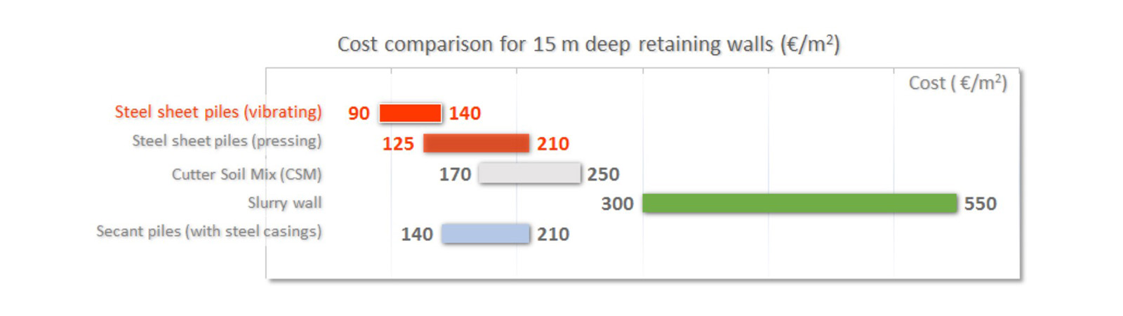 UCP | RH DHV comparison of solutions | 15 m high walls | 2018