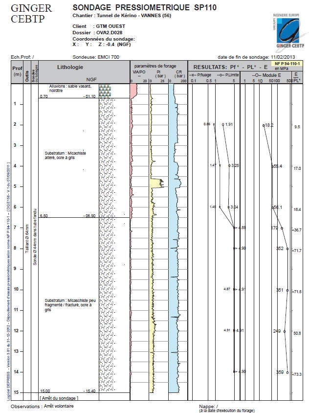 Pressuremeter test