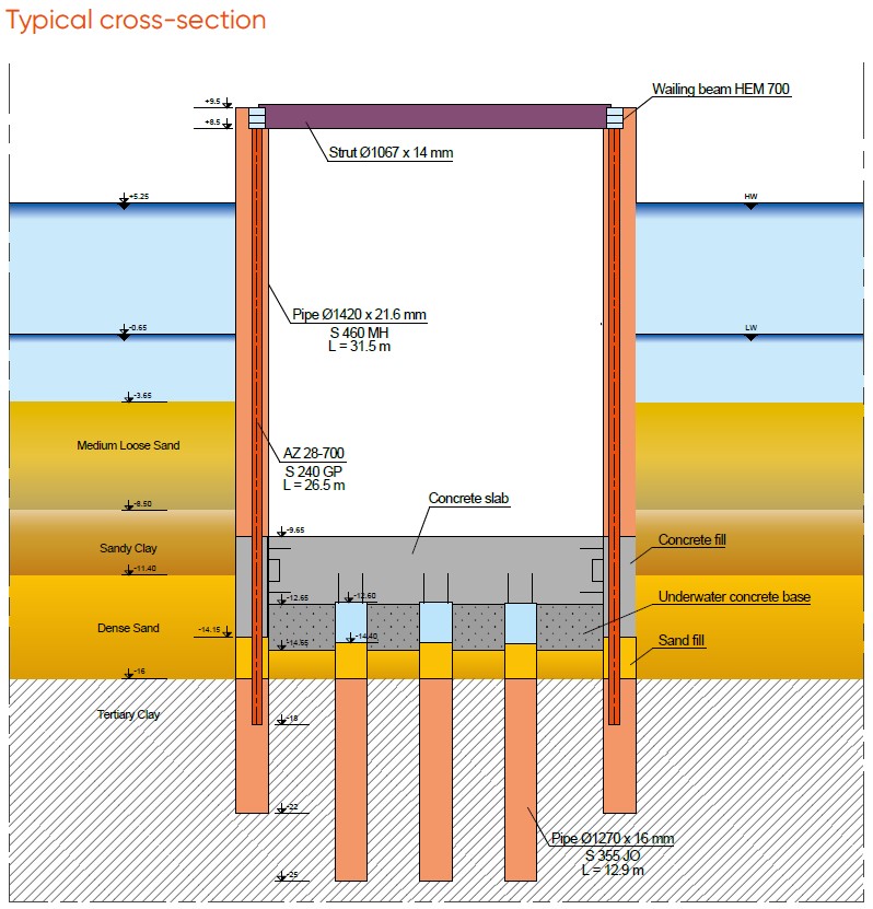 Typical cross-section