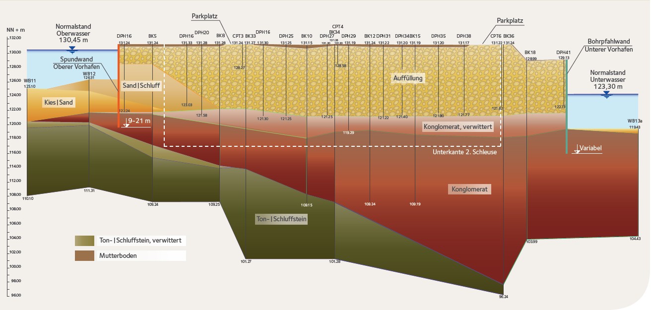 Geologischer Schnitt durch das Baufeld