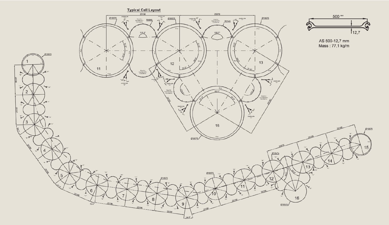 Typical Cell Layout