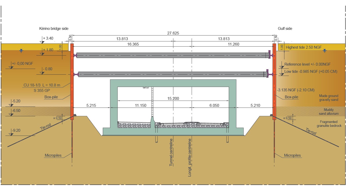 Typical cross-section 1-1