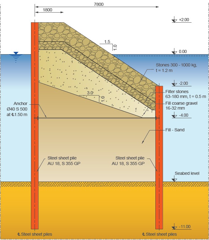 Typical cross-section of the breakwater