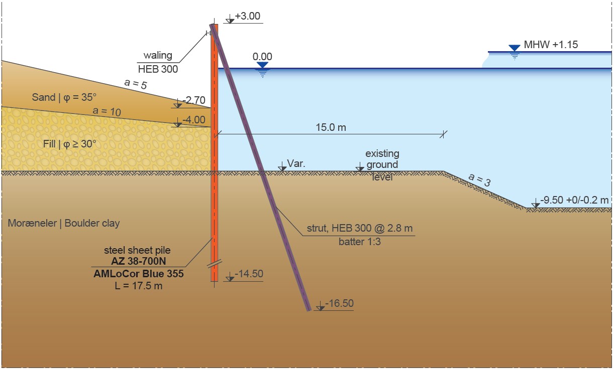 Typical cross-section of the temporary wall