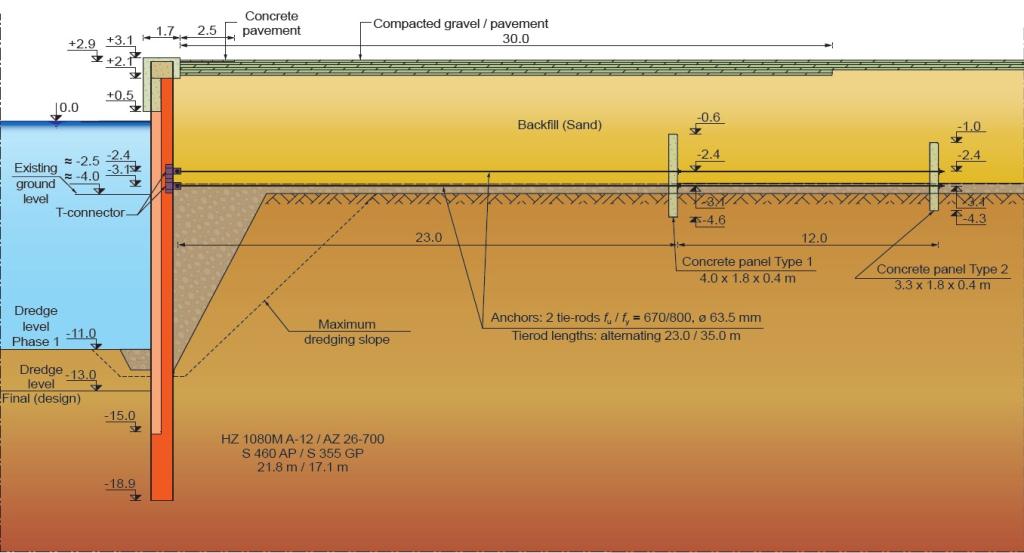 CS038 Extension of Port of Ronne - Bornholm, DK - cross-section