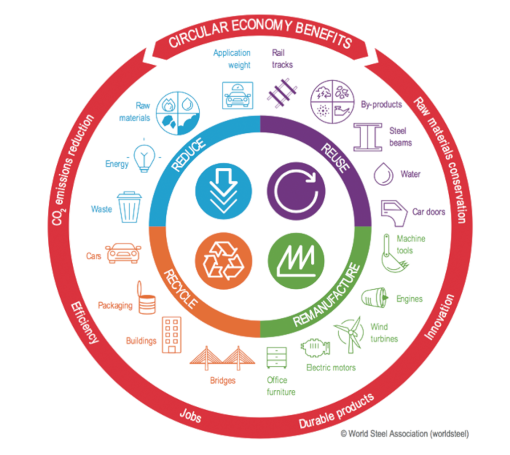 Circular_economy