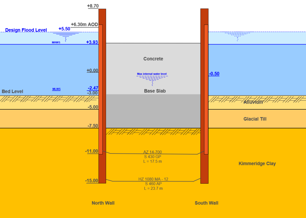 Barrier Flood Defence Scheme - Boston, UK - cross section