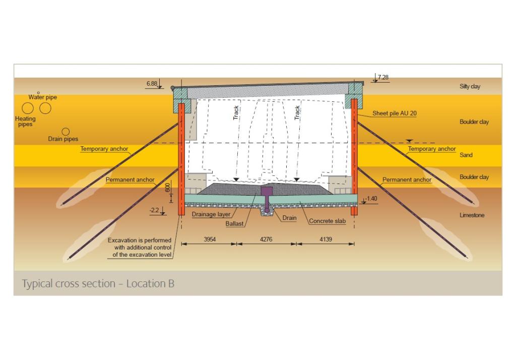 Typical cross section - Location B 