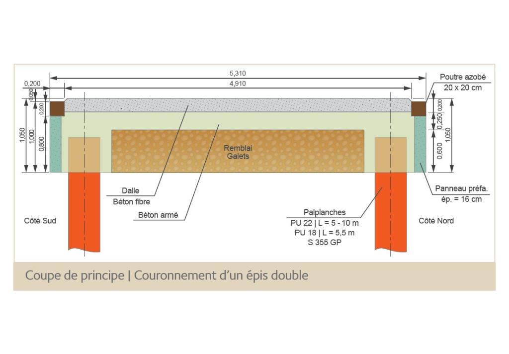 Couronnement d’un épis double