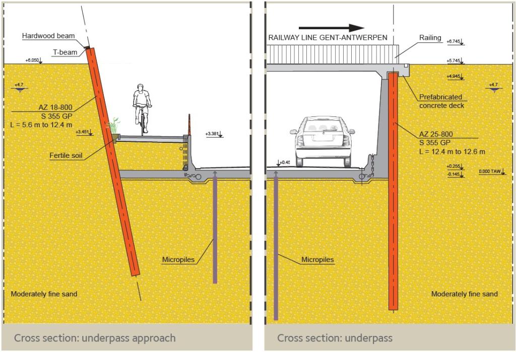 Lokeren, Belgium. Cross section - underpass approach and underpass