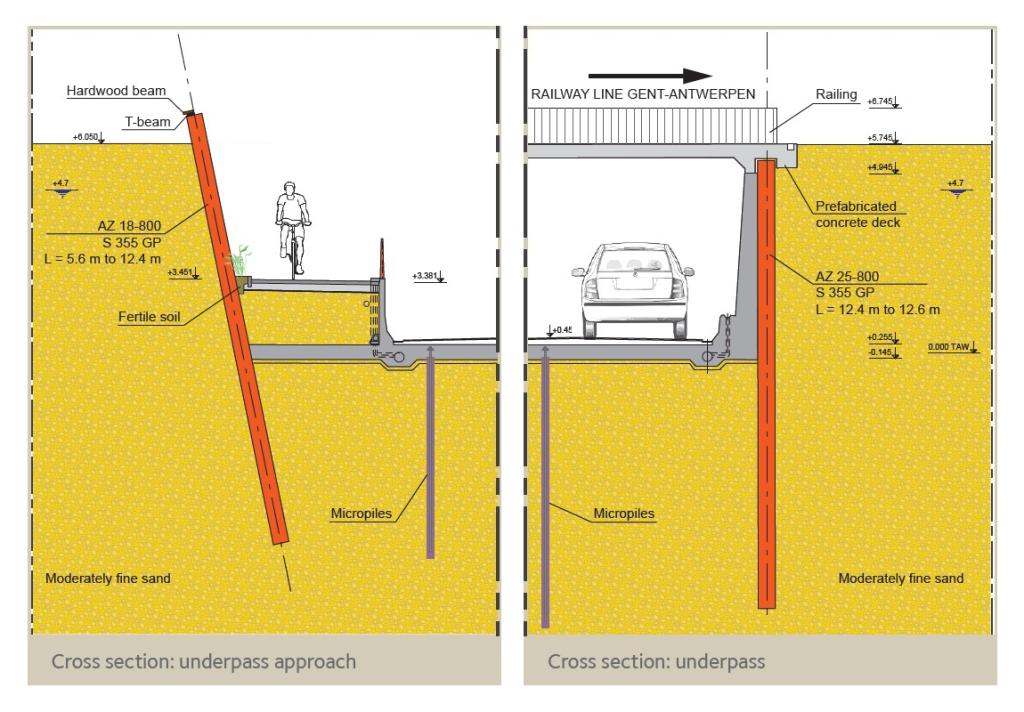 Lokeren, Belgium. Cross section - underpass approach and underpass_Slider