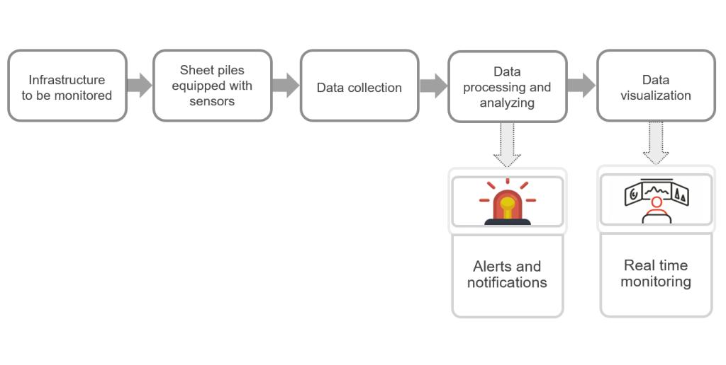 SmartSheetPiles_Figure_001