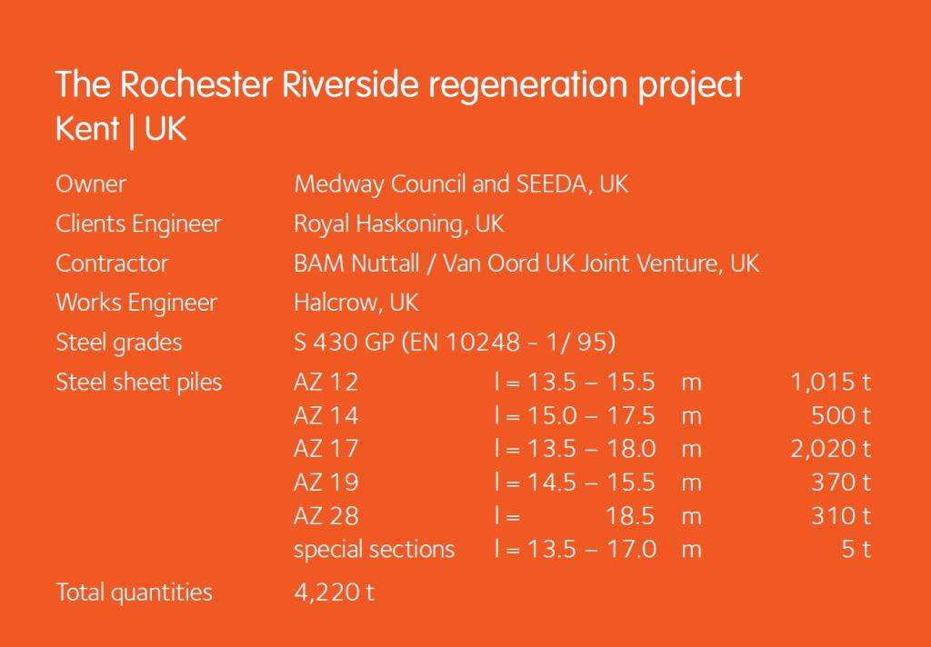 The Rochester Riverside regeneration project