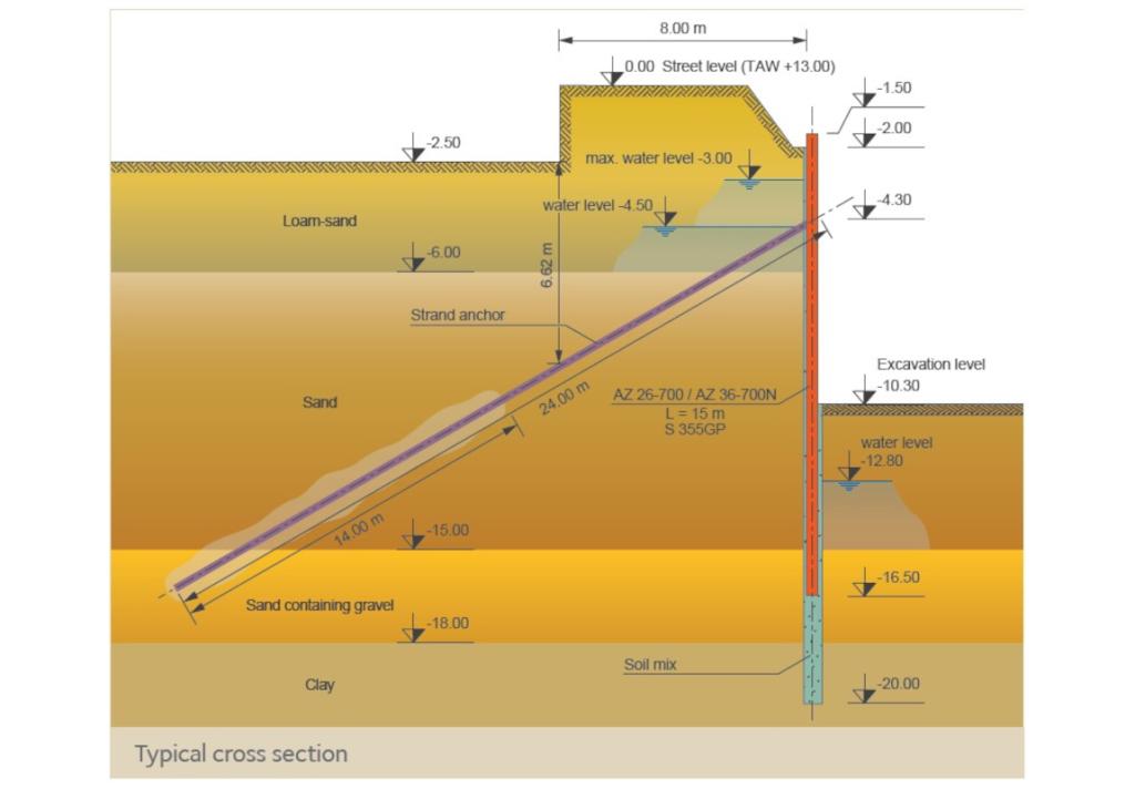 Typical cross section Hopmarkt underground car park 