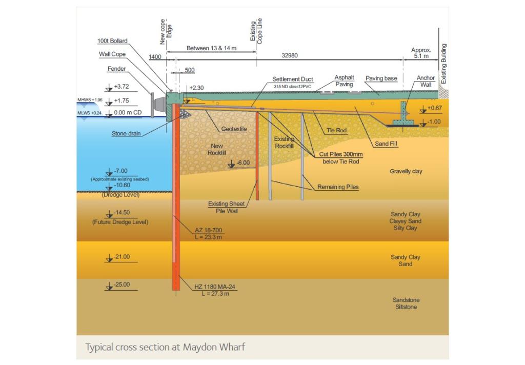 Typical cross section at Maydon Wharf