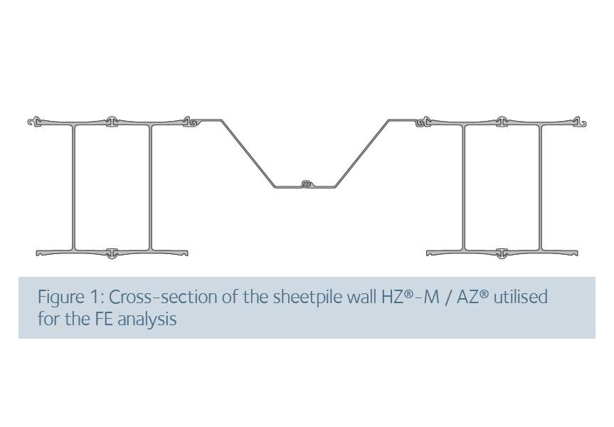 Seismic. Towards perfomance-based design. Cross-section of the sheetpile wall HZ®-M, AZ®_Slider