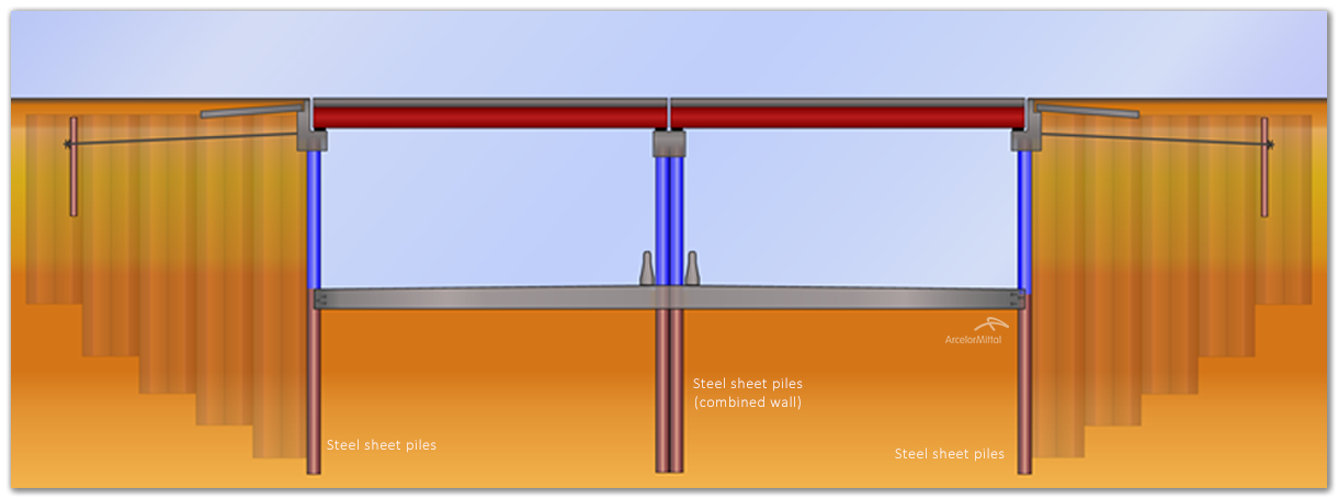 Bridge abutments - Typical cross section | ArcelorMittal Sheet Piling